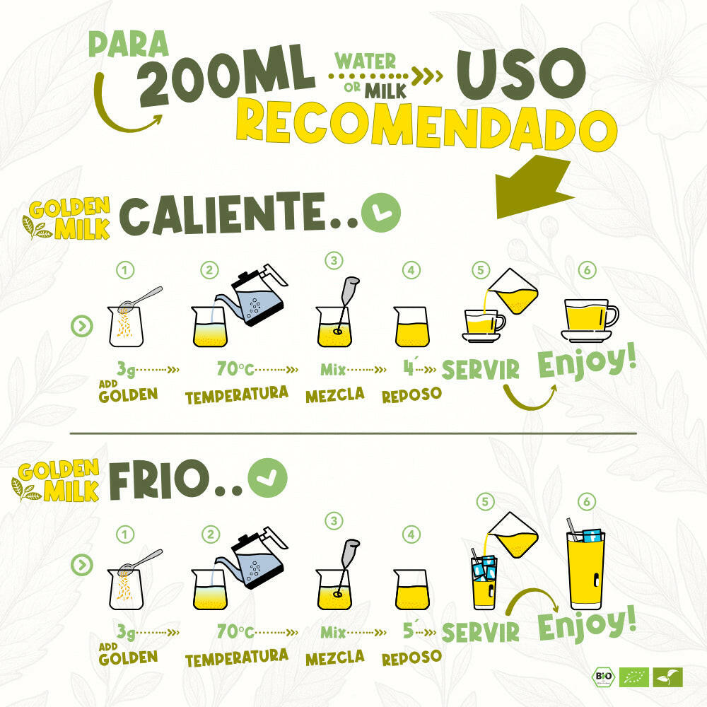Instrucciones de preparación de Golden Rasayana con dosificación y tiempo de reposo